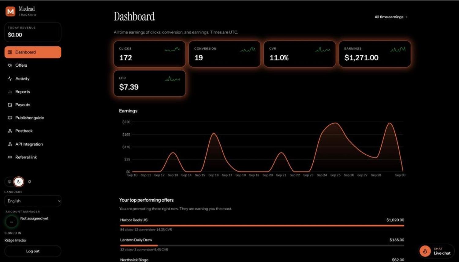 Maxlead publisher dashboard in dark mode